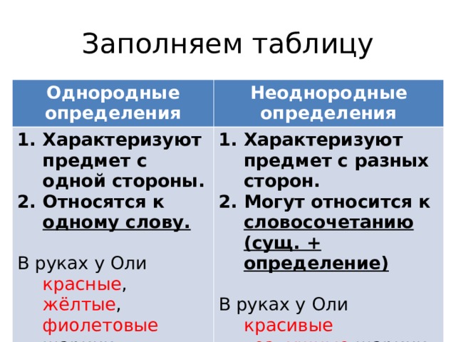 Относятся непосредственно к главному слову однородные определения. Однородные и неоднородные определения 8 класс. Однородные определения таблица. Однородные и неоднородные определения таблица. Как определить однородные определения.