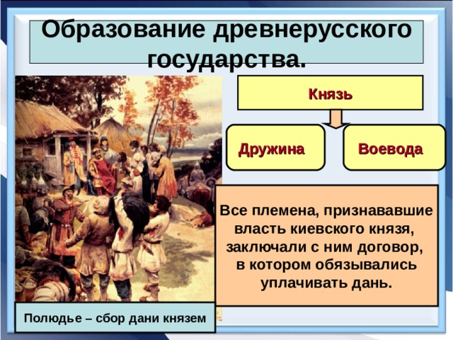 Образование древнерусского государства. Князь Дружина Воевода Все племена, признававшие власть киевского князя, заключали с ним договор, в котором обязывались уплачивать дань. Полюдье – сбор дани князем 