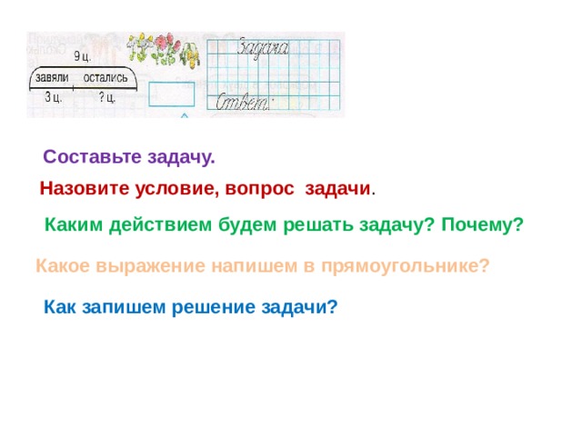 Урок 24 решение. Задачи которые нужно написать выражением. Составь задачи Одень схемы и запиши решение ответы.