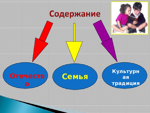 Основы православной культуры; Основы исламской культуры; Основы буддийской культуры; Основы иудейской культуры; Основы мировых религиозных культур; Основы светской этики.