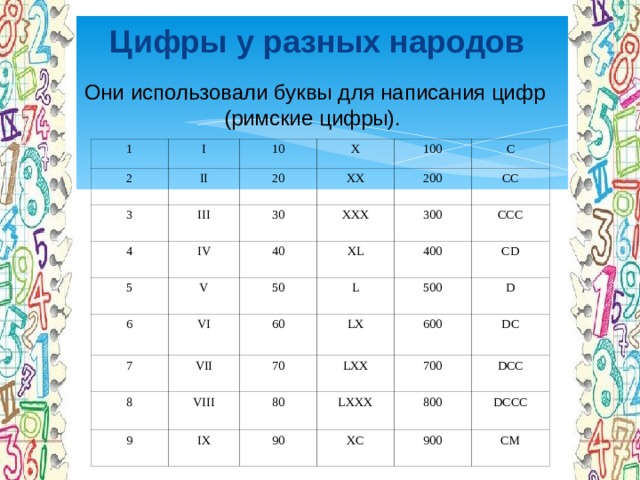 Презентация на тему цифры разных народов мира