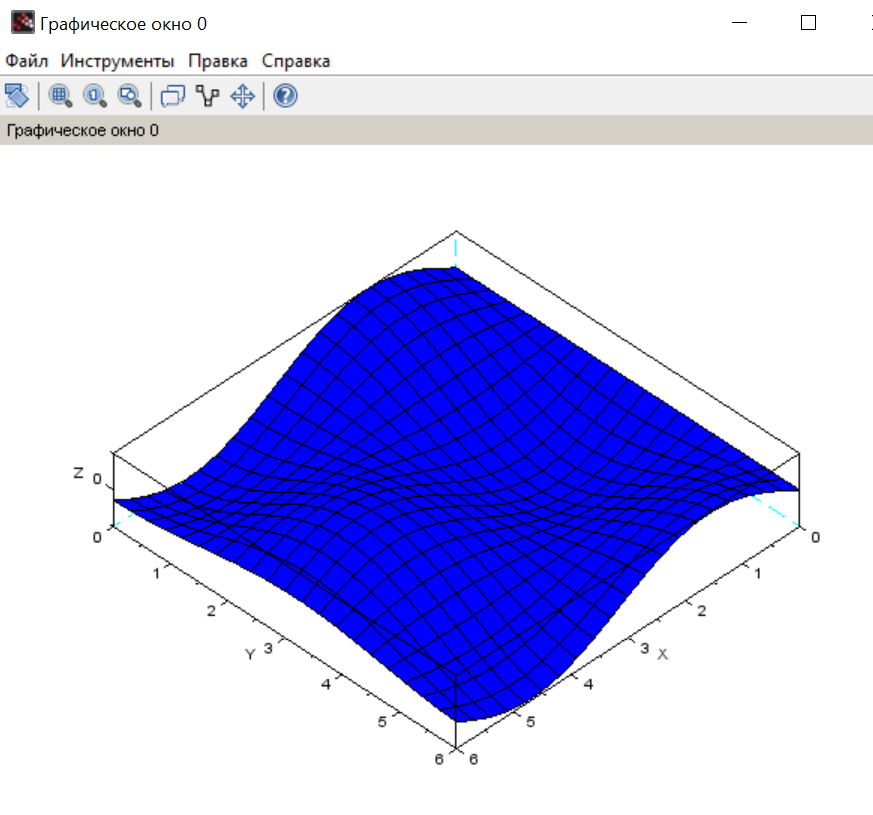 Scilab matlab. Plot3d Scilab. Scilab графики в сетках. Модель трансформатора в Scilab. График сферы Scilab.