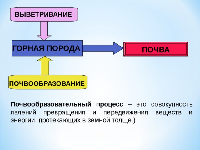 Совокупность явлений