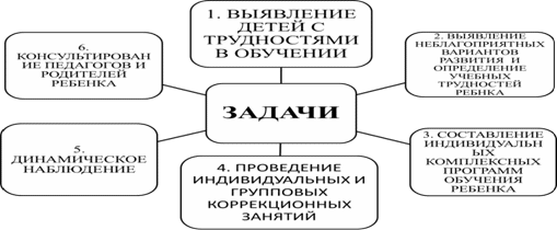 Задачи дефектологии. Дефектология схема. Основные задачи дефектологии. Основные задачи дефектологии схема.