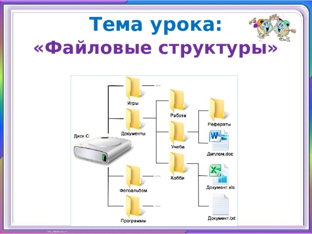 Презентация на тему о файлах и файловых структурах 7 класс семакин