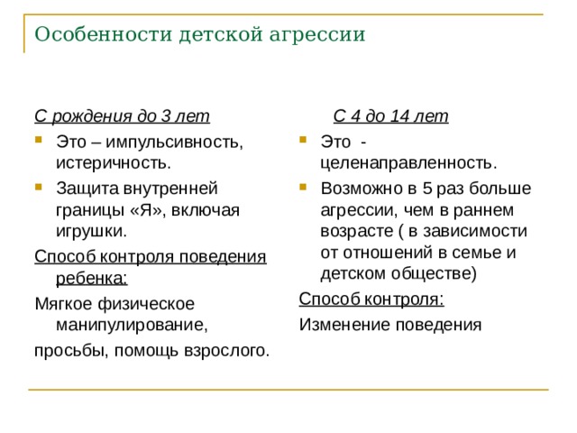 Особенности детской агрессии С рождения до 3 лет  С 4 до 14 лет Это – импульсивность, истеричность. Защита внутренней границы «Я», включая игрушки. Это - целенаправленность. Возможно в 5 раз больше агрессии, чем в раннем возрасте ( в зависимости от отношений в семье и детском обществе) Способ контроля поведения ребенка: Мягкое физическое манипулирование, просьбы, помощь взрослого. Способ контроля: Изменение поведения 