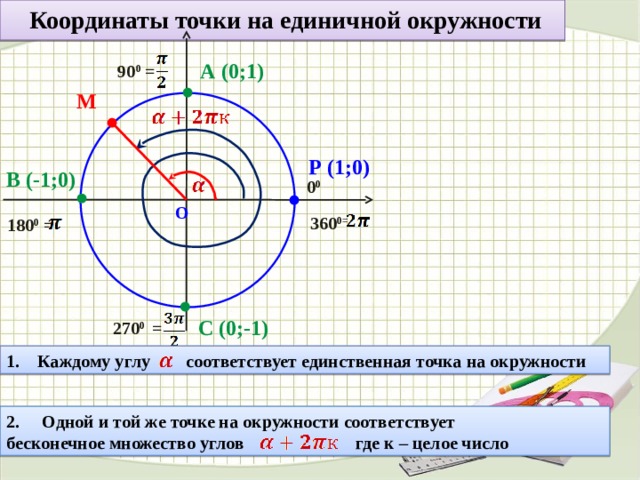 Определение синуса косинуса и тангенса угла 10 класс презентация алимов