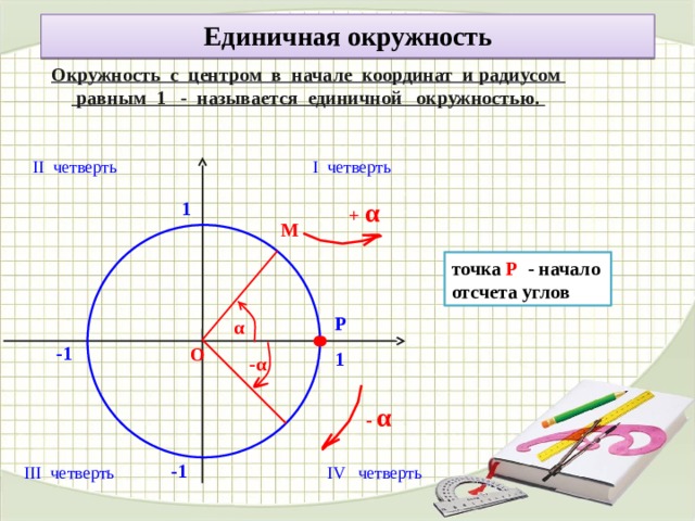 Определение синуса угла и косинуса угла 10 класс презентация