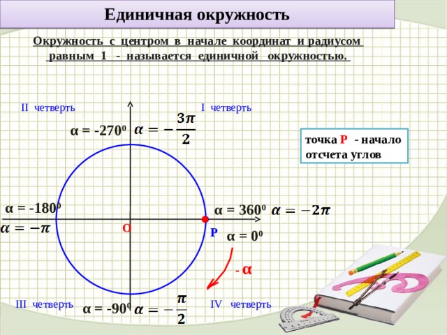 Поворот точки вокруг начала координат 10 класс презентация алимов