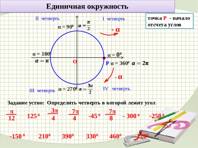 Определение синуса и косинуса угла 10 класс никольский презентация