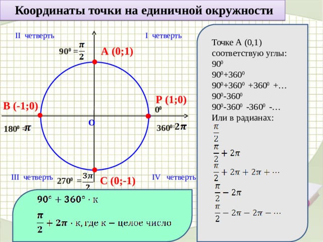 Определение синуса косинуса и тангенса угла 10 класс презентация алимов