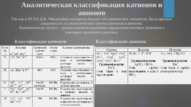 Коды аналитической классификации
