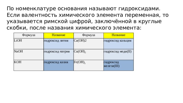 По номенклатуре основания называют гидроксидами. Если валентность химического элемента переменная, то указывается римской цифрой, заключённой в круглые скобки, после названия химического элемента: Формула Название LiOH гидроксид лития Формула NaOH KOH Название Ca(OH)2 гидроксид натрия гидроксид калия гидроксид кальция Cu(OH) 2 гидроксид меди(II) Fe(OH) 3 гидроксид железа(III) 