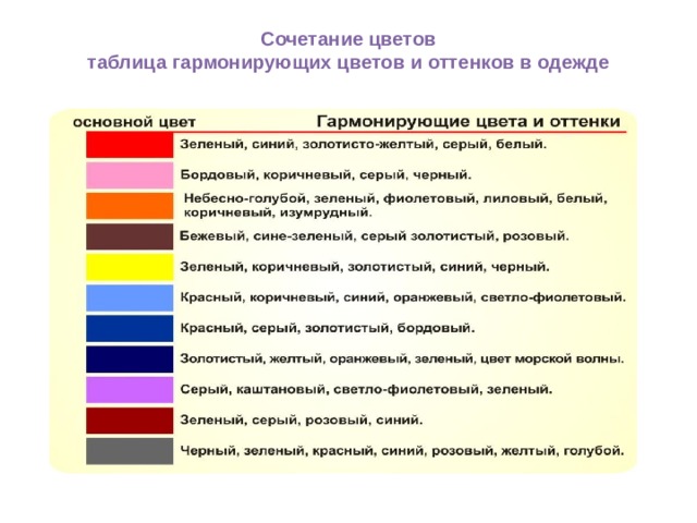 Сочетание цветов  таблица гармонирующих цветов и оттенков в одежде 