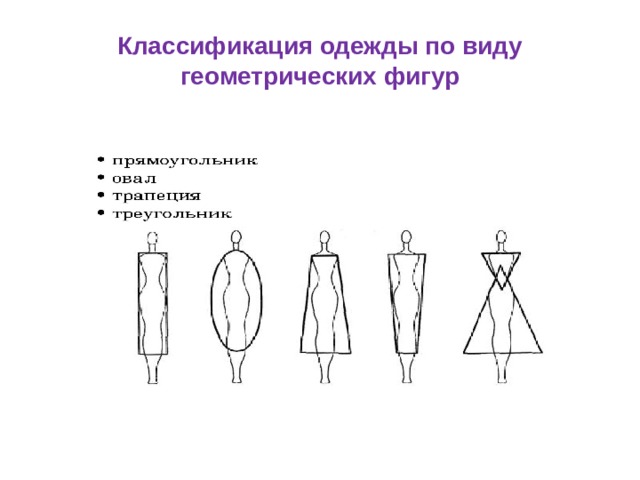 Классификация одежды по виду геометрических фигур 