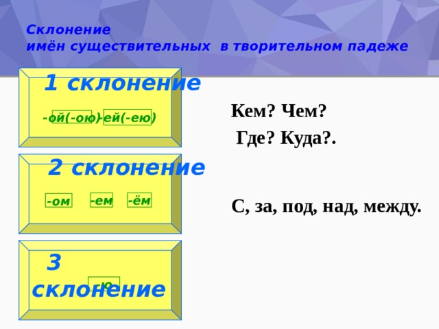 Склонение  имён существительных в творительном падеже 1 склонение 1 склонение Кем? Чем?  Где? Куда?. -ей(-ею) -ой(-ою) 2 склонение 2 склонение С, за, под, над, между. -ем -ём -ом 3 склонение  3 склонение -ю 