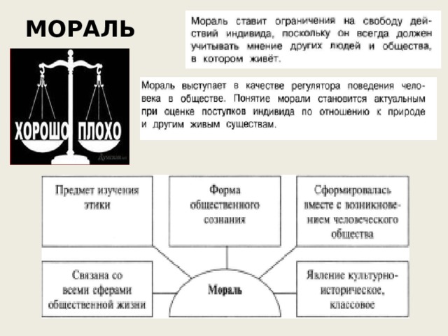 Мораль проект по обществознанию 8 класс