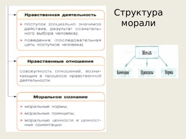 План на тему мораль в системе социальных норм сложный