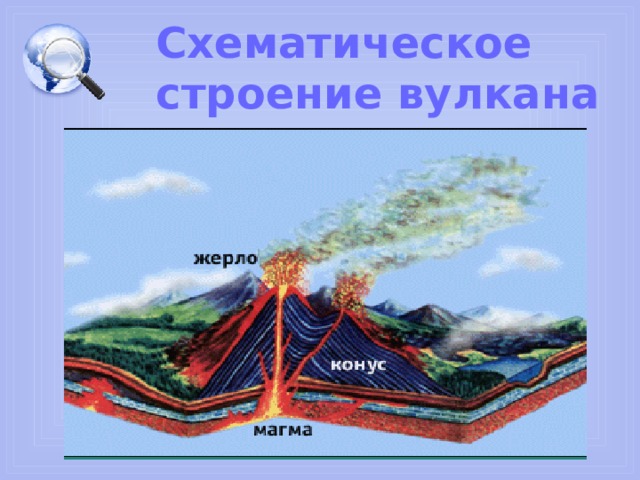 Схематическое строение вулкана 