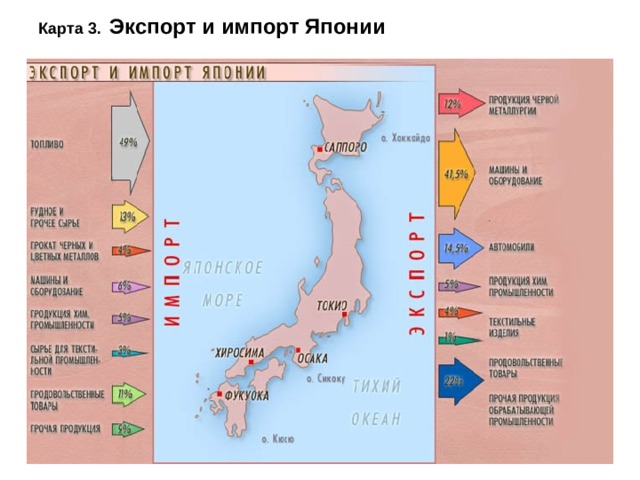 Контурная карта экспорт и импорт