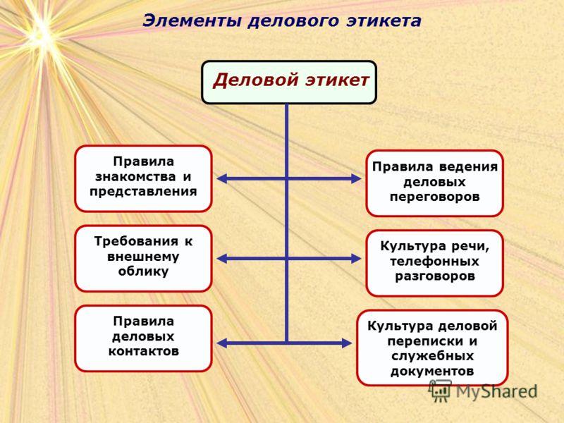 Деловая этика схема