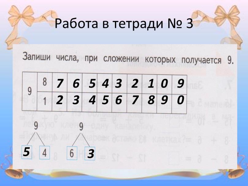 Сложить 1 2 3 4. Таблица сложения школа 21 века. Работа с таблицей 1 класс школа 21 века. Задания по сложению соточных чисел. Урок 1 кл 21 век таблица сложения.