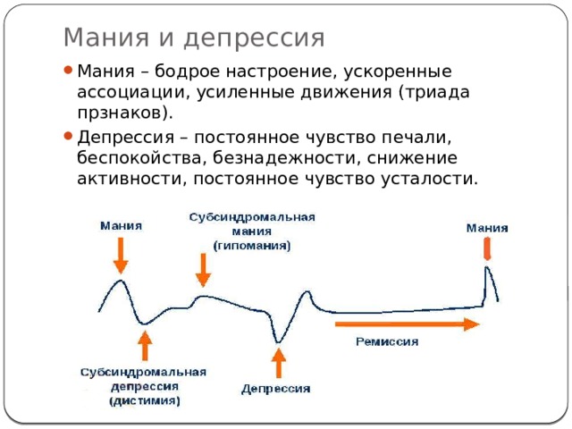 Между мания