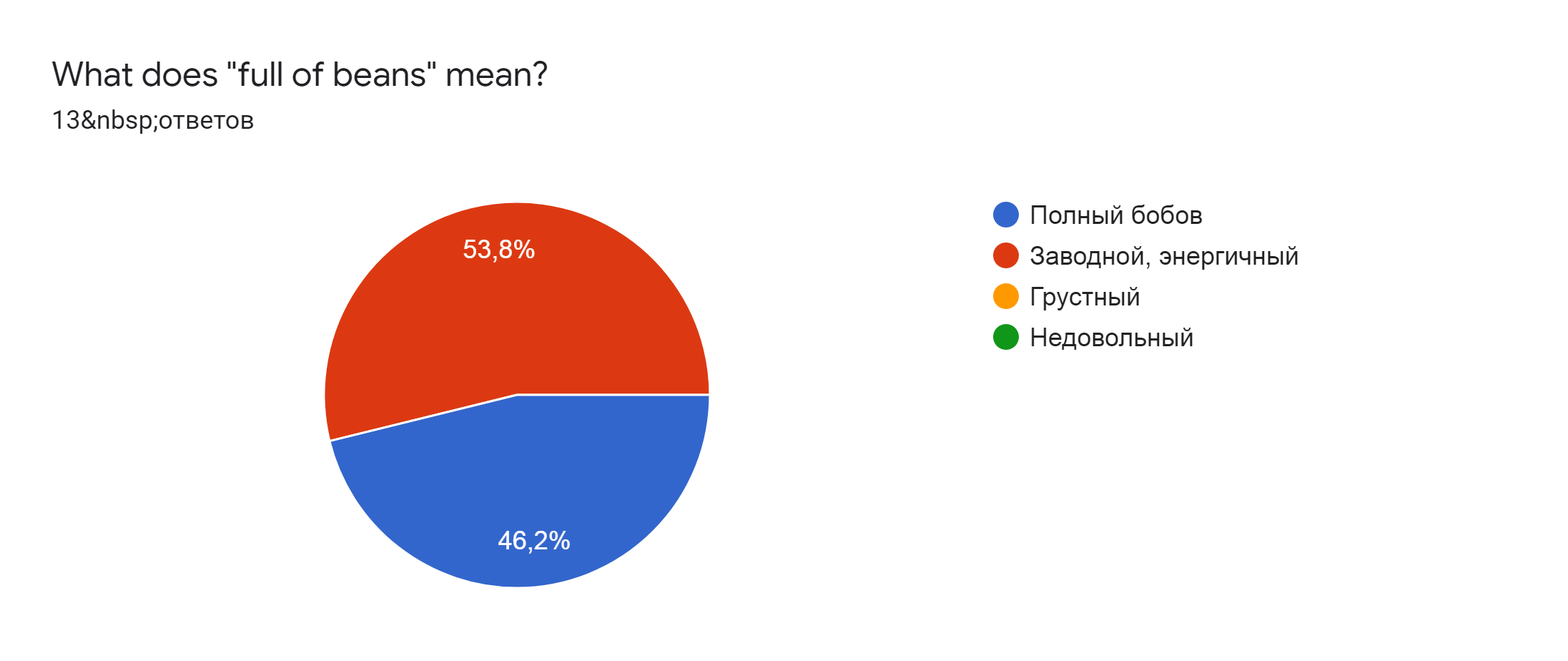 Проект по английскому языку в 7 классе 