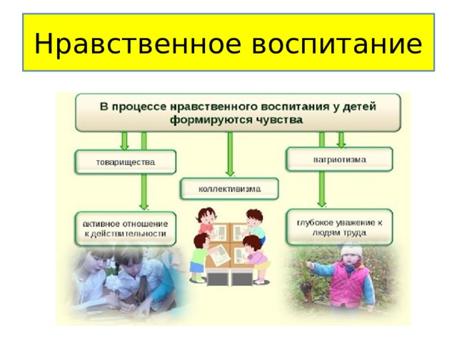 Организации нравственного воспитания. Нравственное воспитание.