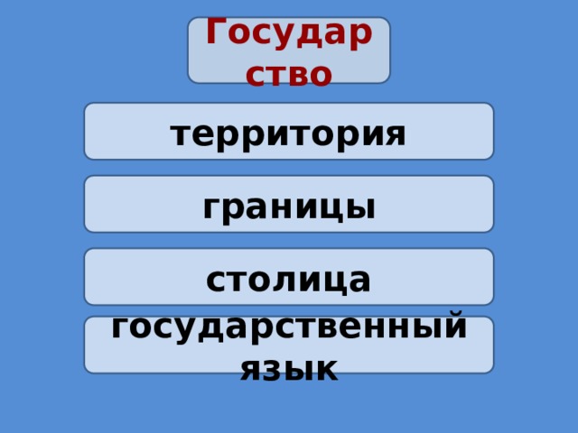 Государство  территория границы столица государственный язык 