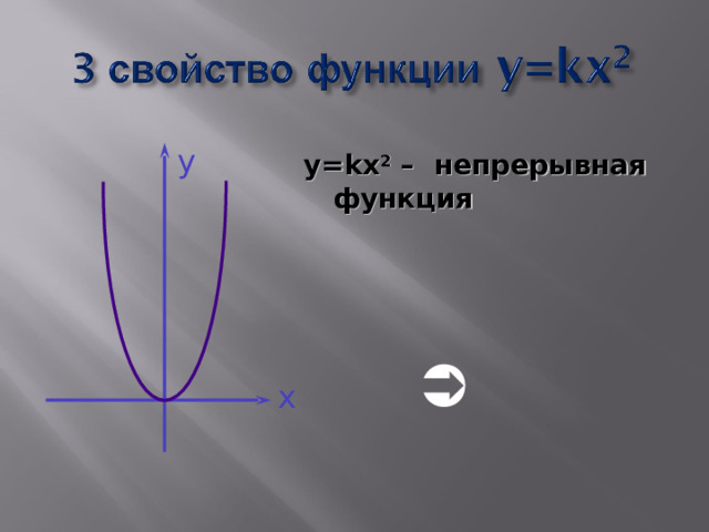 Функция у х 4