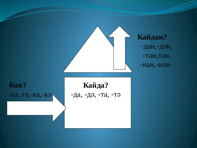  Кайдан? -дан,-дән, -тан,тән, -нан,-нән Кайда? -да, -дә, -та, -тә Кая? -га, гә,-ка,-кә Кайда? -да, -дә, -та, -тә 