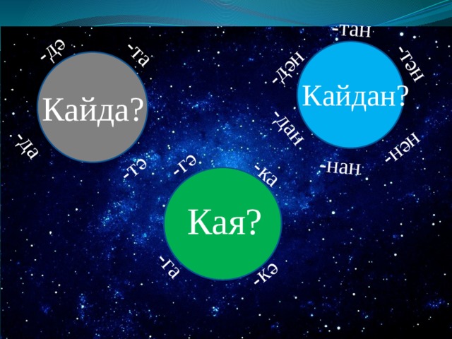 -гә -дан -ка -да -дә -та -тән -нан -тан -дән -тә -га -кә -нән Кайдан? Кайда? Кая? 