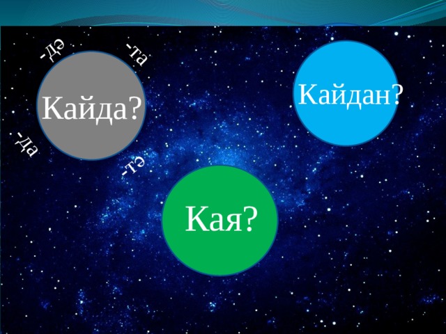 -да -дә -та -тә Кайдан? Кайда? Кая? 