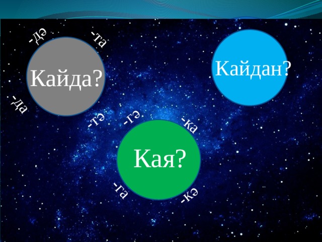 -гә -ка -да -дә -та -тә -га -кә Кайдан? Кайда? Кая? 