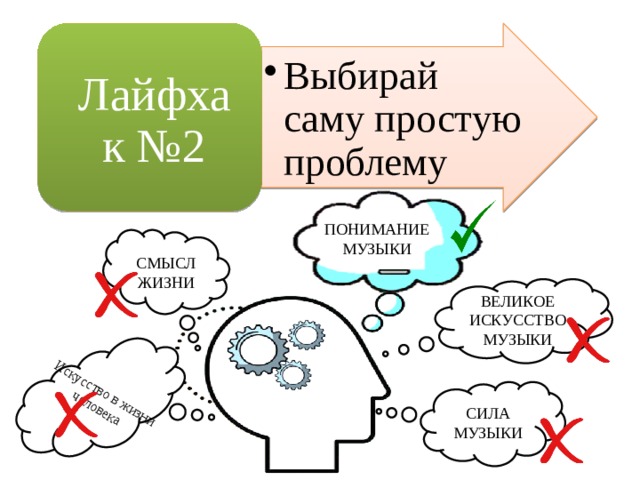 Искусство в жизни человека Выбирай саму простую проблему Выбирай саму простую проблему Лайфхак №2 ПОНИМАНИЕ МУЗЫКИ СМЫСЛ ЖИЗНИ ВЕЛИКОЕ ИСКУССТВО МУЗЫКИ СИЛА МУЗЫКИ 