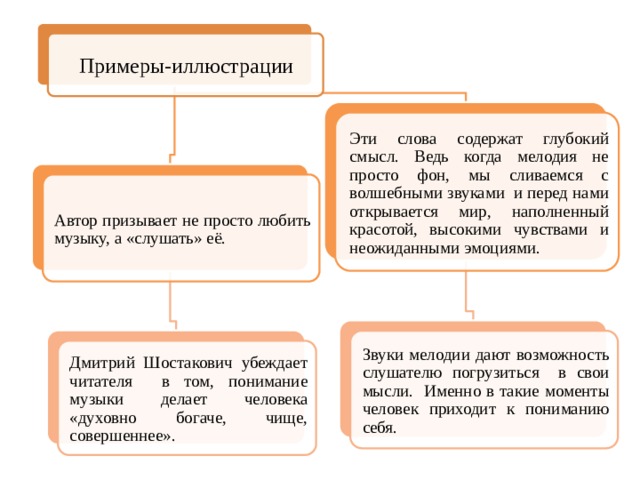 Примеры-иллюстрации Эти слова содержат глубокий смысл. Ведь когда мелодия не просто фон, мы сливаемся с волшебными звуками и перед нами открывается мир, наполненный красотой, высокими чувствами и неожиданными эмоциями. Автор призывает не просто любить музыку, а «слушать» её. Звуки мелодии дают возможность слушателю погрузиться в свои мысли. Именно в такие моменты человек приходит к пониманию себя. Дмитрий Шостакович убеждает читателя в том, понимание музыки делает человека «духовно богаче, чище, совершеннее». 