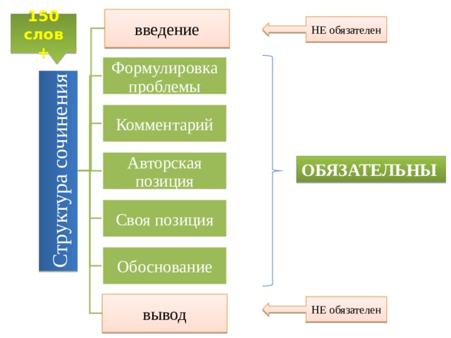 Позиция обоснована