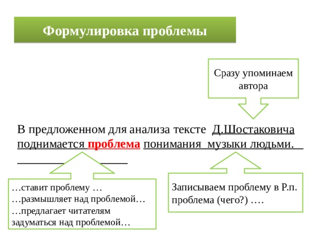 Формулировка проблемы Сразу упоминаем автора В предложенном для анализа тексте Д.Шостаковича поднимается проблема  понимания музыки людьми. … ставит проблему … Записываем проблему в Р.п. проблема (чего?) …. … размышляет над проблемой… … предлагает читателям задуматься над проблемой…  