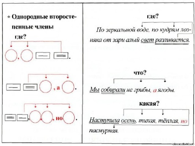 Составление схем по русскому языку онлайн