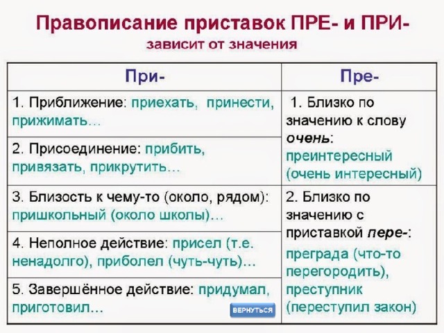 Столкнул пишется приставка с так как корень начинается с буквы обозначающей глухой звук