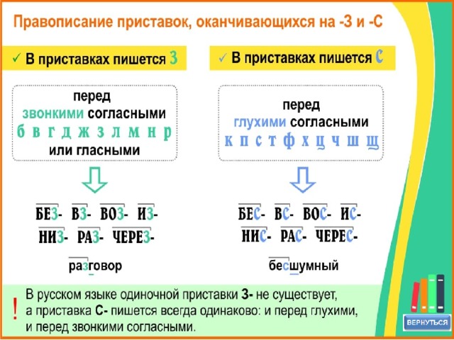 Столкнул пишется приставка с так как корень начинается с буквы обозначающей глухой звук