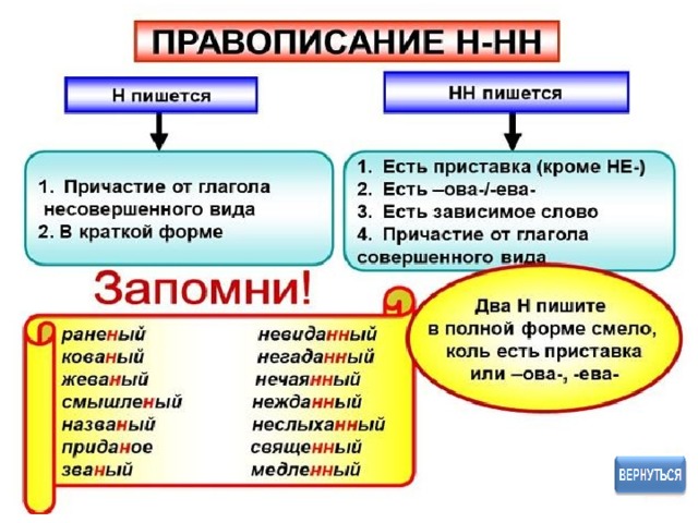 Столкнул пишется приставка с так как корень начинается с буквы обозначающей глухой звук