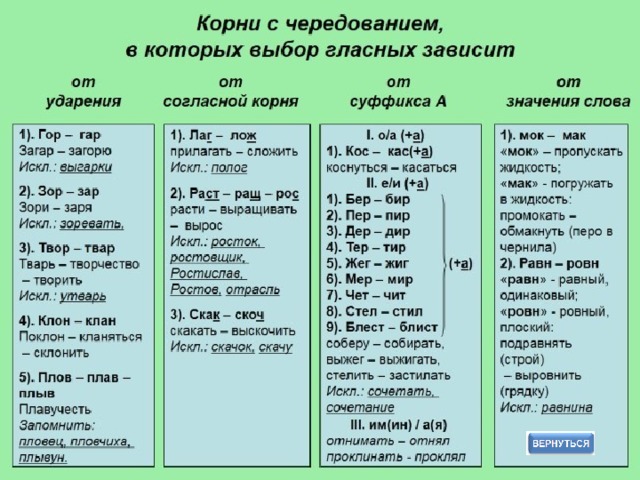 Столкнул пишется приставка с так как корень начинается с буквы обозначающей глухой звук