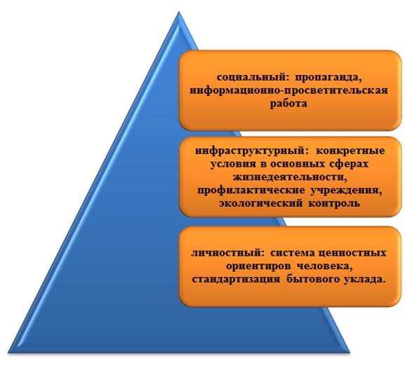 "Модель здорового дошкольника"
