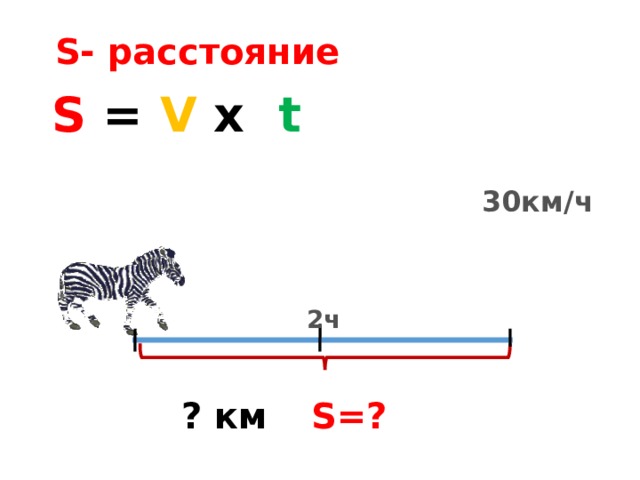 S - расстояние S = V х  t 30км / ч 2ч S =? ? км 