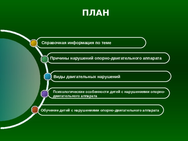 ПЛАН  Справочная информация по теме Причины нарушений опорно-двигательного аппарата Виды двигательных нарушений Психологические особенности детей с нарушениями опорно-двигательного аппарата Обучение детей с нарушениями опорно-двигательного аппарата 