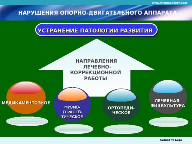www.themegallery.com НАРУШЕНИЯ ОПОРНО-ДВИГАТЕЛЬНОГО АППАРАТА УСТРАНЕНИЕ ПАТОЛОГИИ РАЗВИТИЯ  НАПРАВЛЕНИЯ  ЛЕЧЕБНО- КОРРЕКЦИОННОЙ РАБОТЫ ЛЕЧЕБНАЯ ФИЗКУЛЬТУРА МЕДИКАМЕНТОЗНОЕ ФИЗИО- ТЕРАПЕВ- ТИЧЕСКОЕ ОРТОПЕДИ- ЧЕСКОЕ Company Logo 