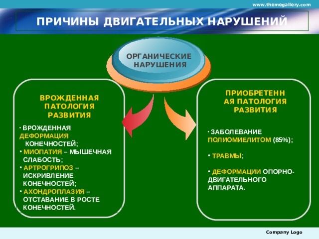 www.themegallery.com ПРИЧИНЫ ДВИГАТЕЛЬНЫХ НАРУШЕНИЙ ОРГАНИЧЕСКИЕ НАРУШЕНИЯ ПРИОБРЕТЕННАЯ ПАТОЛОГИЯ РАЗВИТИЯ ВРОЖДЕННАЯ ПАТОЛОГИЯ РАЗВИТИЯ  ЗАБОЛЕВАНИЕ ПОЛИОМИЕЛИТОМ (85%);   ТРАВМЫ ;   ДЕФОРМАЦИИ ОПОРНО-ДВИГАТЕЛЬНОГО АППАРАТА.   ВРОЖДЕННАЯ ДЕФОРМАЦИЯ  КОНЕЧНОСТЕЙ;  МИОПАТИЯ – МЫШЕЧНАЯ  СЛАБОСТЬ;  АРТРОГРИПОЗ –  ИСКРИВЛЕНИЕ  КОНЕЧНОСТЕЙ;  АХОНДРОПЛАЗИЯ –  ОТСТАВАНИЕ В РОСТЕ  КОНЕЧНОСТЕЙ. Company Logo 