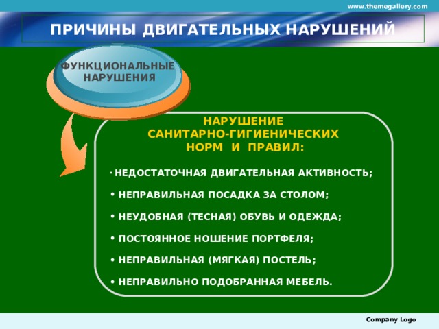 www.themegallery.com ПРИЧИНЫ ДВИГАТЕЛЬНЫХ НАРУШЕНИЙ ФУНКЦИОНАЛЬНЫЕ НАРУШЕНИЯ НАРУШЕНИЕ САНИТАРНО-ГИГИЕНИЧЕСКИХ НОРМ И ПРАВИЛ:  НЕДОСТАТОЧНАЯ ДВИГАТЕЛЬНАЯ АКТИВНОСТЬ;   НЕПРАВИЛЬНАЯ ПОСАДКА ЗА СТОЛОМ;   НЕУДОБНАЯ (ТЕСНАЯ) ОБУВЬ И ОДЕЖДА;   ПОСТОЯННОЕ НОШЕНИЕ ПОРТФЕЛЯ;   НЕПРАВИЛЬНАЯ (МЯГКАЯ) ПОСТЕЛЬ;   НЕПРАВИЛЬНО ПОДОБРАННАЯ МЕБЕЛЬ. Company Logo 